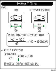 比例微调：复印机插图
