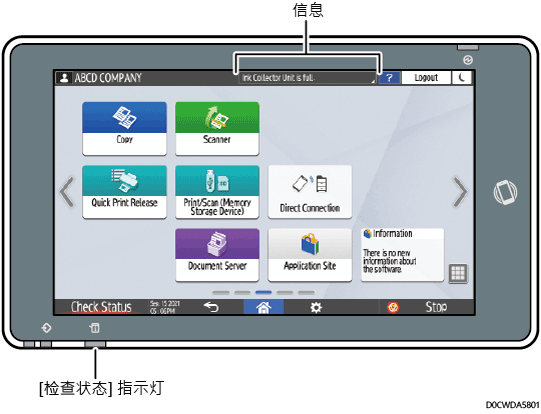 已编号的操作面板画面插图