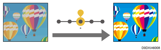 Illustration du constraste