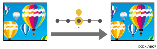 Illustration de l'ajustement de l'image