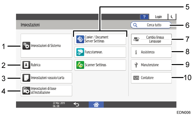 Illustrazione della schermata sul pannello di controllo