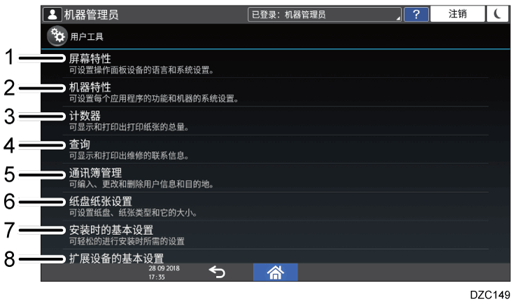 已编号的操作面板画面插图