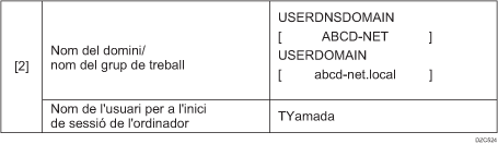 Il·lustració d'exemple d'entrada de full de comprovació