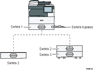Il·lustració de la màquina i una safata