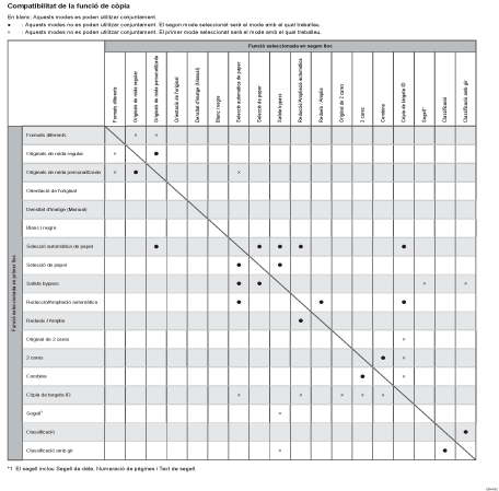 Il·lustració de la compatibilitat entre funcions
