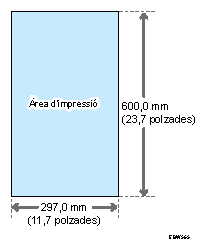 Il·lustració de l'àrea imprimible i marges