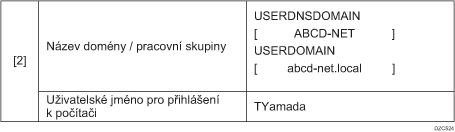 Ilustrace příkladu vyplnění kontrolního listu