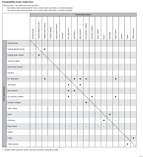 Ilustrace kompatibility funkcí