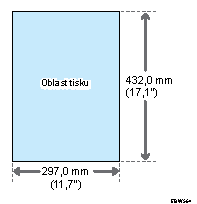 Ilustrace tiskové oblasti a okrajů