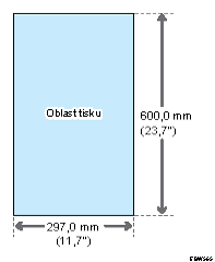 Ilustrace tiskové oblasti a okrajů