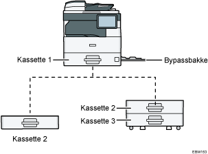 Illustration af maskine og kassette