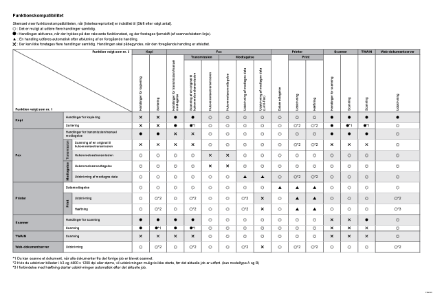 Illustration af funktionskompatibiliteten