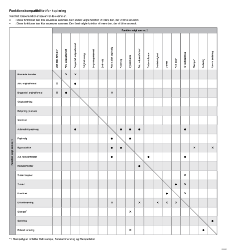 Illustration af funktionskompatibiliteten