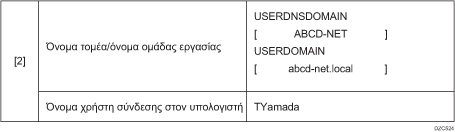 Απεικόνιση παραδείγματος καταχώρισης στο φύλλο ελέγχου