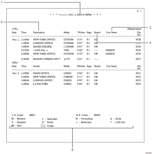 Records illustration