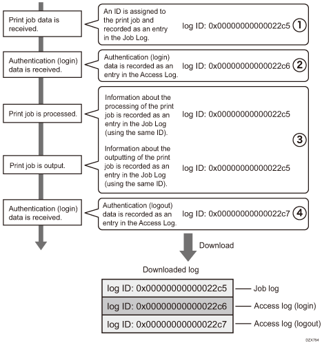 Illustration of details of the print jobs
