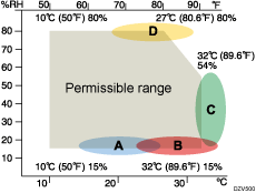 Illustration of Environment Settings