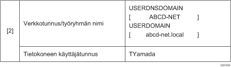 Esimerkki tarkistusarkista