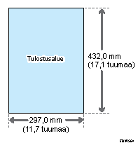 Kuva tulostettavasta alueesta ja marginaalista