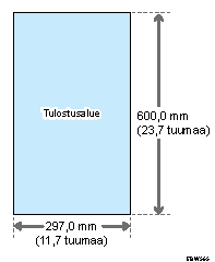 Kuva tulostettavasta alueesta ja marginaalista