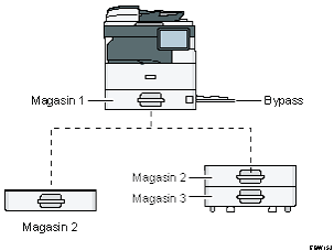 Illustration de l'appareil et du magasin