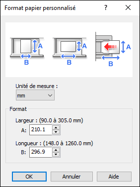Illustration de l'écran du panneau de commande