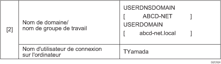 Illustration de l'exemple d'entrée de la page de vérification