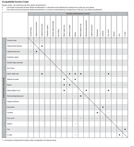 Illustration de la compatibilité des fonctions