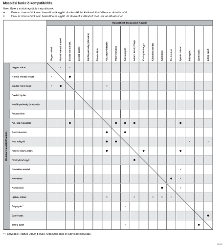 Funkciókompatibilitás ábrája