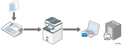 Illustrazione trasferimento a cartella o indirizzo e-mail