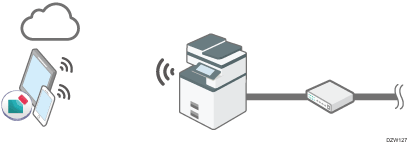 Illustrazione di RICOH Smart Device Connector