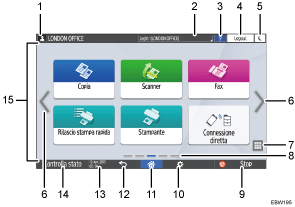 Illustrazione numerata pannello di controllo