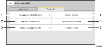 Illustrazione numerata pannello di controllo