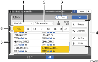 Illustrazione numerata pannello di controllo