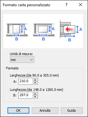 Illustrazione della schermata sul pannello di controllo