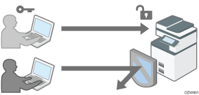 Illustrazione prevenzione accesso non autorizzato