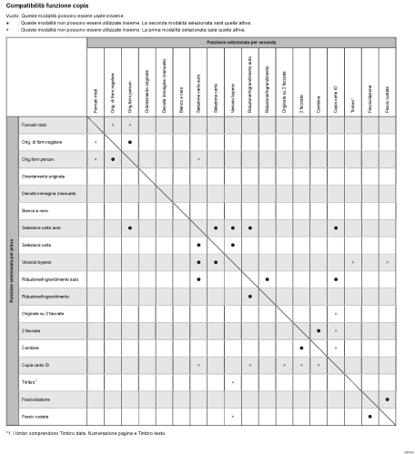 Illustrazione compatibilità delle funzioni