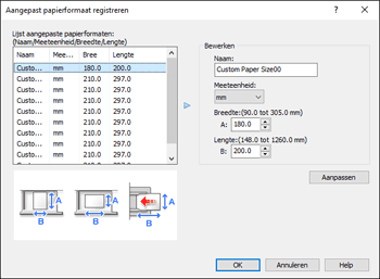 Afbeelding van bedieningspaneel