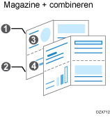 Afbeelding van afgedrukte vellen inbinden