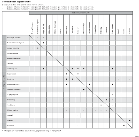 Afbeelding van de functiecompatibiliteit