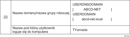 Ilustracja przykładu wprowadzenia arkusza kontrolnego