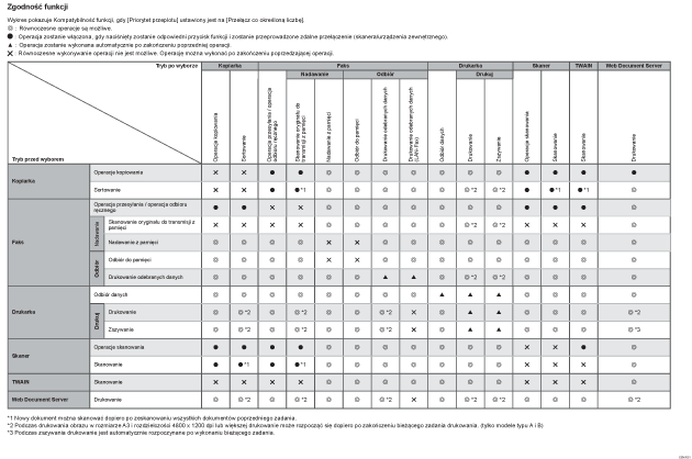Ilustracja kompatybilności funkcji