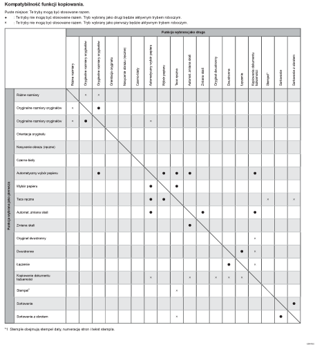 Ilustracja kompatybilności funkcji