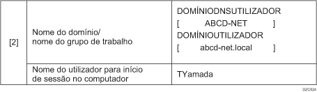 Ilustração do exemplo de verificação da entrada da página