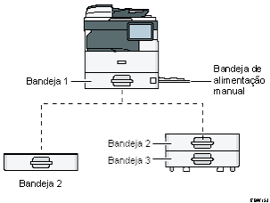 Ilustração do equipamento e da bandeja
