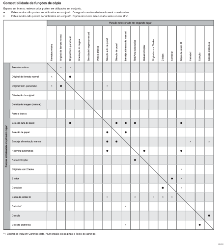 Ilustração da compatibilidade de funções.