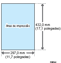 Ilustração da área de impressão e margens