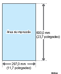 Ilustração da área de impressão e margens