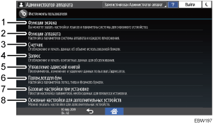 Иллюстрация экрана панели управления с пронумерованными сносками