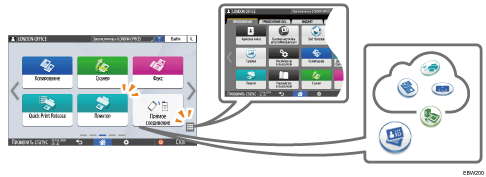 Иллюстрация экрана панели управления
